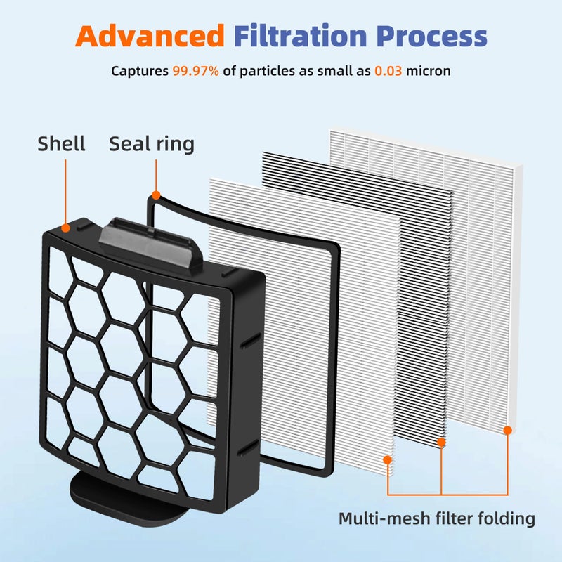 Pulluty 6 Foam Filter + 2 Hepa Filter Replacement for Shark ZU62 ZU60 NV255 NV150 NV251 NV151 Navigator Rotator Pet Pro Upright Vacuum Part 1238FT60 1239FT60 - Image 2
