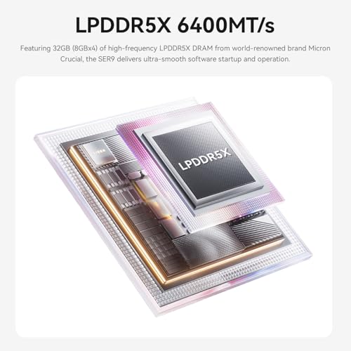 Beelink SER9 Mini PC, AMD Ryzen 7 H 255(up to 4.9GHz), 32GB LPDDR5X 1TB PCIe4.0 SSD, Mini Desktop Computer Support 4K@240Hz Triple Display HDMI 2.1+DP+USB4/WiFi 6/BT5.2/2.5G LAN, Office/Home/Gaming PC - Image 3