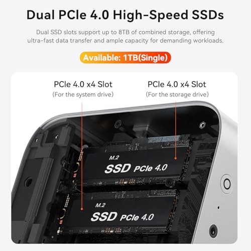 Beelink SER9 Mini PC, AMD Ryzen 7 H 255(up to 4.9GHz), 32GB LPDDR5X 1TB PCIe4.0 SSD, Mini Desktop Computer Support 4K@240Hz Triple Display HDMI 2.1+DP+USB4/WiFi 6/BT5.2/2.5G LAN, Office/Home/Gaming PC - Image 4