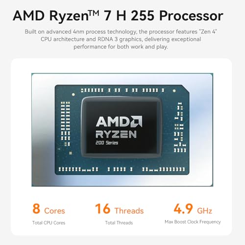 Beelink SER9 Mini PC, AMD Ryzen 7 H 255(up to 4.9GHz), 32GB LPDDR5X 1TB PCIe4.0 SSD, Mini Desktop Computer Support 4K@240Hz Triple Display HDMI 2.1+DP+USB4/WiFi 6/BT5.2/2.5G LAN, Office/Home/Gaming PC - Image 2