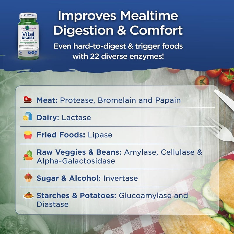 Vital Planet  Vital Digest Natural Digestive Enzymes Supports Breakdown of Proteins Fats and Carbohydrates and Reduces Occasional Gas Bloating and Indigestion 90 Capsules Packaging May Vary - Image 4
