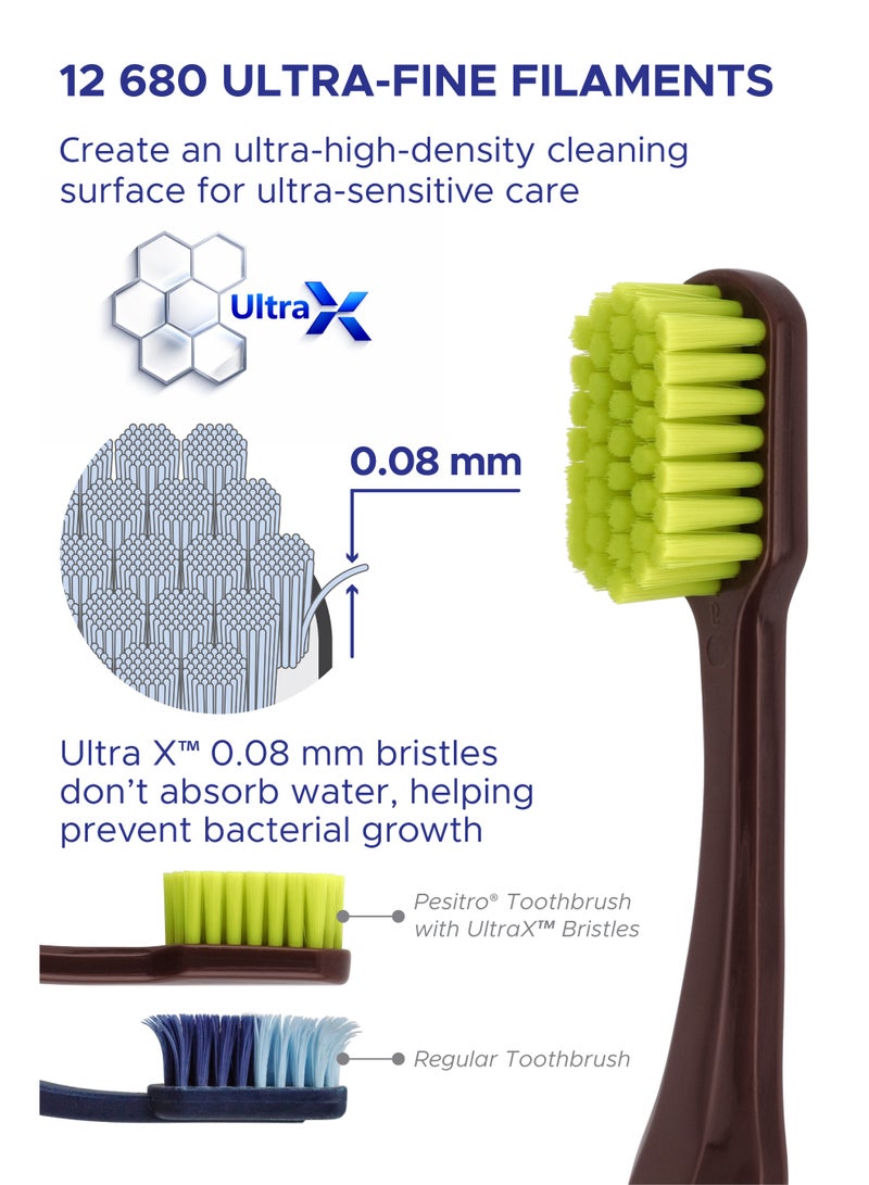 PESITRO UltraClean 12680 FeatherSoft Toothbrush – Extra-Dense 12,680 Ultra-Soft Bristles for Sensitive Gums & Superior Plaque Removal - Image 3