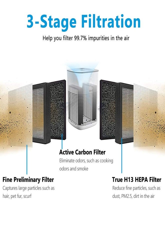 KEEPOW LV-H128 Replacement Filter Compatible with LEVOIT LV-H128/PUURVSAS (HM669A) / ROVACS (RV60) Air Purifier, LV-H128 H13 True HEPA Replacement Filter 2 Pack, by KEEPOW - Image 3