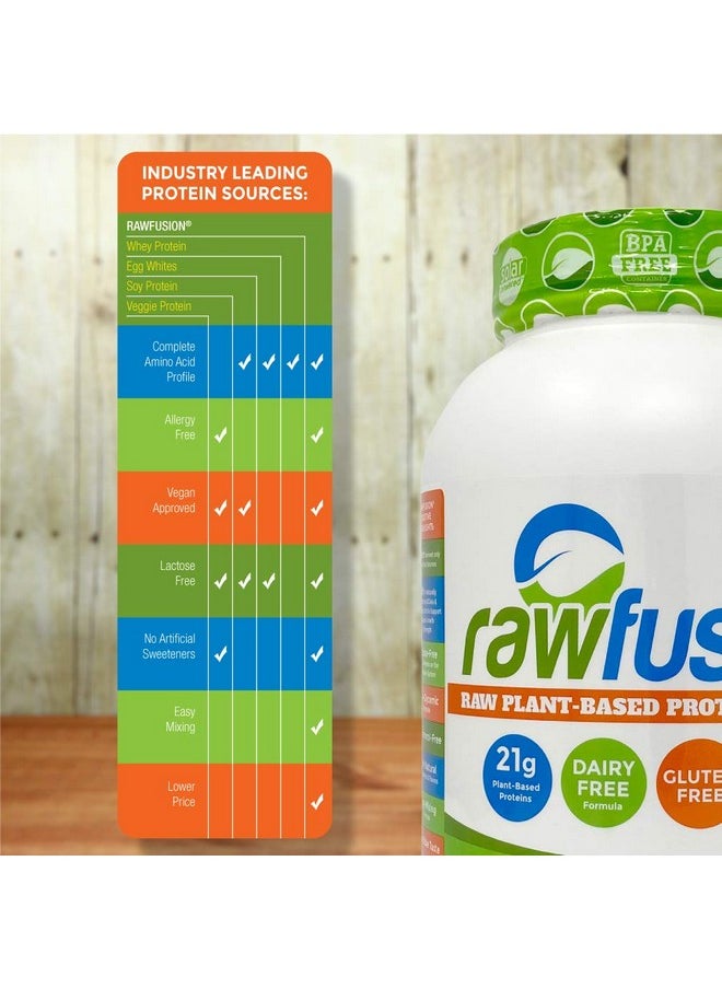 SAN Rawfusion- Vegan Protein Powder, Peanut Chocolate Fudge - 21G Of Plant Based Protein, Low Net Carbs, Non Dairy, Gluten/ Lactose Free, Soy Free, Kosher, Non-Gmo, 2Lb Pound  - Image 4