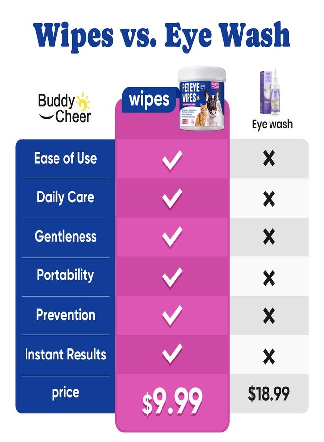 BuddyCheer Dog Eye Wipes, Angel Tear Stain Remover for All Dogs & Cats - Hypoallergenic & Deodorizing Eye Wipes for Dogs, Pet Eye Cleaner Wipes with Enzymes for Discharge, Crust, Mucus & Debris, Coconut (100 Ct) - Image 2