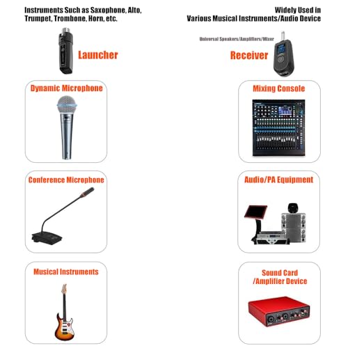 Softline Pro UHF XLR Adapter System Wireless Microphone Transmitter Receiver for Dynamic Microphone Guitar Audio Mixer PA System (SP DWT002 MIC) - Dual - Image 5