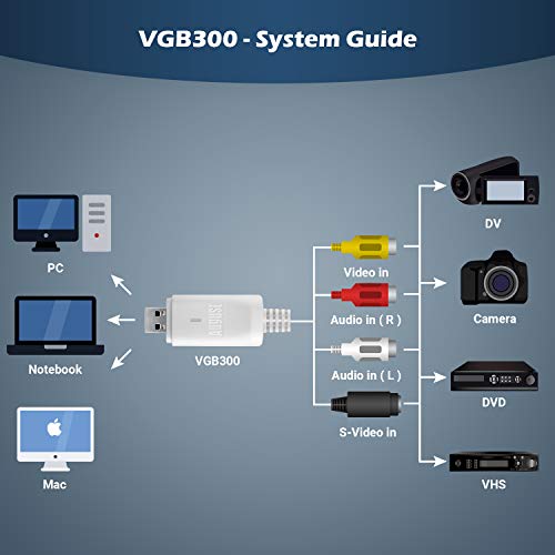 August External USB Video Capture Card - August VGB300 - Transfer VHS Home Videos to Mac OS and PC Windows - S-Video and Composite in - Image 3