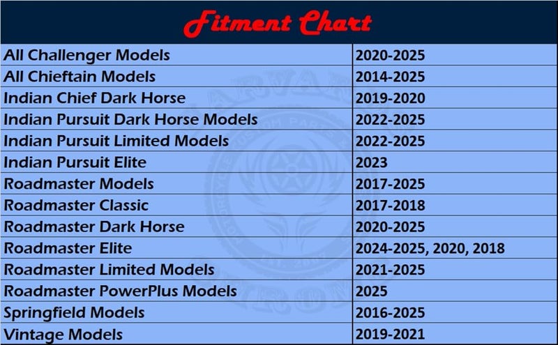 Harvards Chrome 23'' Tall Detachable Sissybar for Indian Challenger/Chief Dark Horse/Chieftain Elite/Indian Pursuit/Springfield/Roadmaster/Vintage 2014-2023 - Image 3