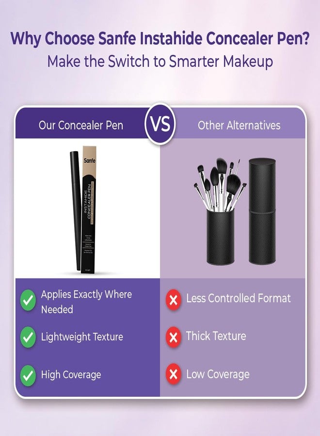 Sanfe Instahide Concealer Pen (Pack of 1) | Full Coverage | Waterproof | Instant Flawless Finish | Lightweight Blendable Formula | Long Lasting | Travel Friendly | Helps Even Skin Tone and Hide Spots - Image 4