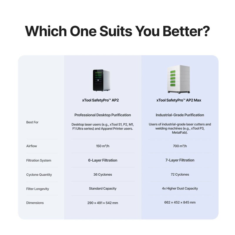 XTOOL F2 Ultra 60W MOPA & 40W Diode Dual Laser Engraver - Image 5