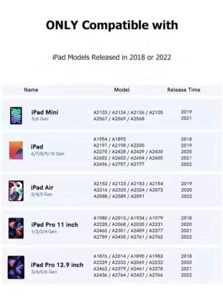 iPad Pencil for iPad 9th & 10th Generation with Palm Rejection, Stylus Pen Compatible with Apple iPad【2018-2022 All Gen】, iPad 6/7/8/9/10, iPad Pro 11/12.9-inch, iPad Mini 5/6, iPad Air 3/4/5 (White) - Image 2