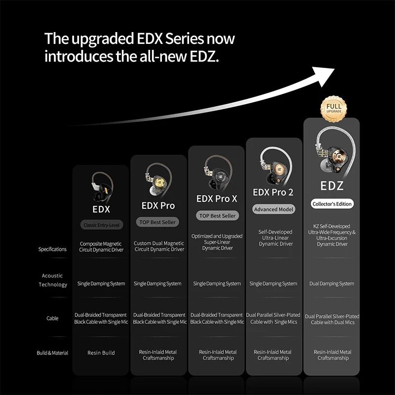 كي زد سماعة سلكية Pre-order KZ EDZ EDX Series Final Chapter Collector's Edition In-Ear Earphones with 7Hz45kHz Ultra-Wide Frequency Response, White TypeC with Mic - Image 5