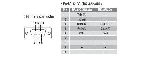 Moxa Nport 5130 1-Port Rs-422/485 Serial Device Servers - Image 4