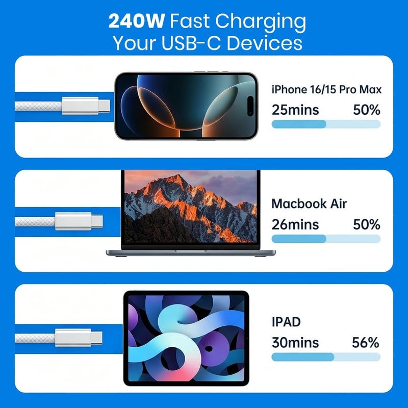 إليفانت بوت كابل شحن سريع من ® بقدرة 240 واط من USB C إلى USB C، سلك شحن مضفر بتقنية Power Delivery PD5.0 لأجهزة الكمبيوتر المحمول والأجهزة اللوحية والهواتف الذكية، نقل بيانات عالي السرعة ومتين - Image 2