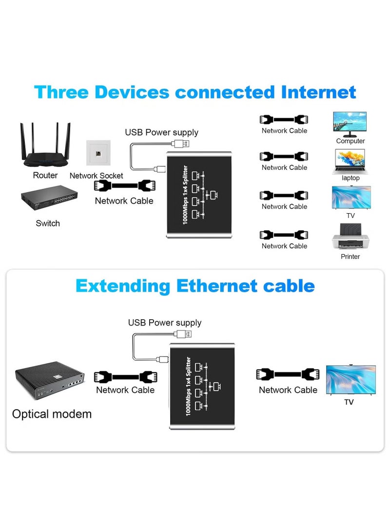 إيليلي موزع شبكة، موزع إيثرنت جيجابت مع كابل طاقة USB، موزع لكابل Cat5/5e/6/7/8 (4 أجهزة متصلة بالشبكة في وقت واحد) - Image 3