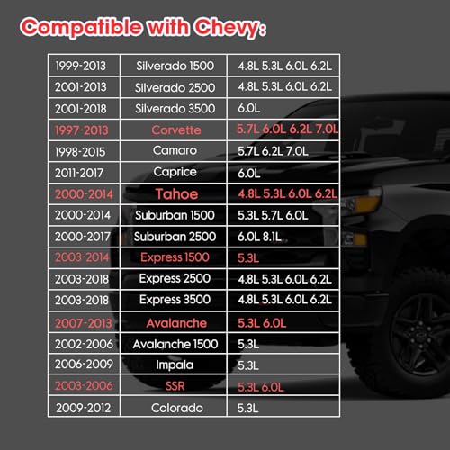 Ozikutech 8 Pcs Iridium Spark Plugs Replace OEM# 41-162 41-110 41-985 9602 19417055, Fit for 1999-2013 Chevy Silverado Tahoe Avalanche Corvette Camaro GMC Sierra Yukon 1500 2500 4.8 5.3 5.7 6.0 6.2 LS V8 - Image 5