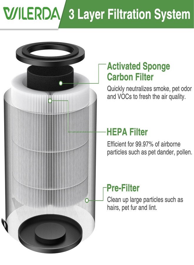 WILERDA JF100 Replacement Filter, 3-in-1 Pre-Filter, HEPA and Activated Carbon Filtration System, 2 Pack - Image 2