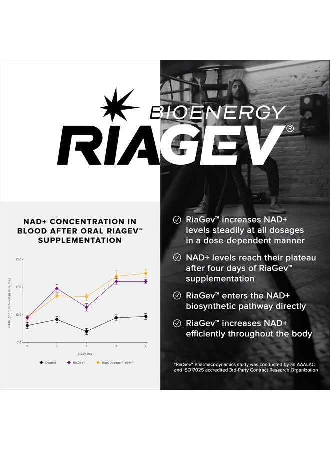 Toniiq NAD+ 1500 Niacin and Resveratrol, 60 Capsules - Image 4