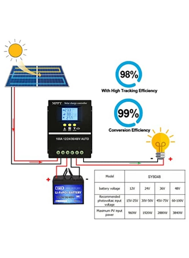 60A MPPT Solar Charge Controller 12V 24V 36V 48V LCD Display Battery Intelligent Controller Max 100V Input Dual USB for Lead Acid / Lithium - Image 2