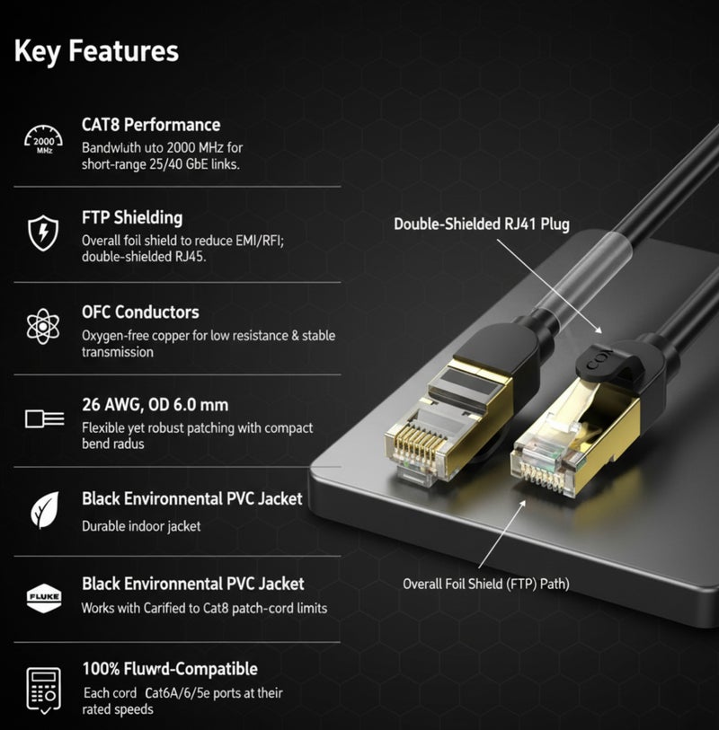 COMPIX Ethernet Cable Cat 8 2M, High Speed Internet Cable 40Gbps 2000MHz RJ45 Braided Double Shielded LAN Cable – Ideal for Gaming, Modem, PS4, PS5, PC, Router, Smart TV, Xbox, Laptop - Image 3