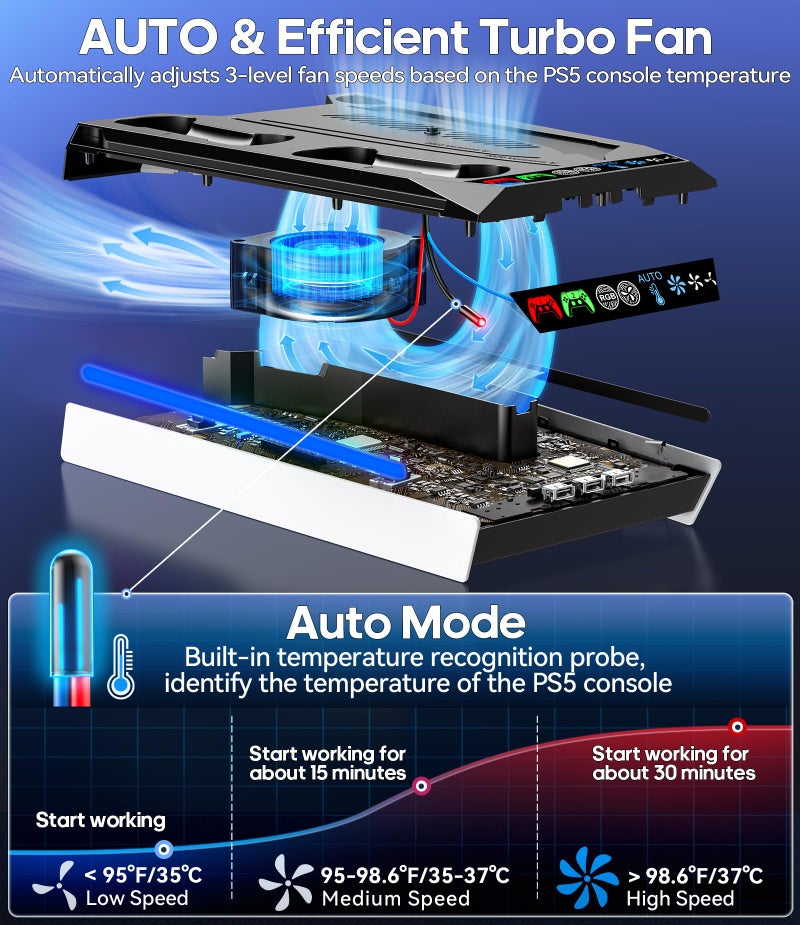 Kytok PS5 Stand and Cooling Station for PS5 Pro/ PS5 Slim /PS5 Disk and Digital Console, Upgraded Automatic Cooling Base and RGB Light with Driver Charger for PS5 and Edge, Kit - Image 5