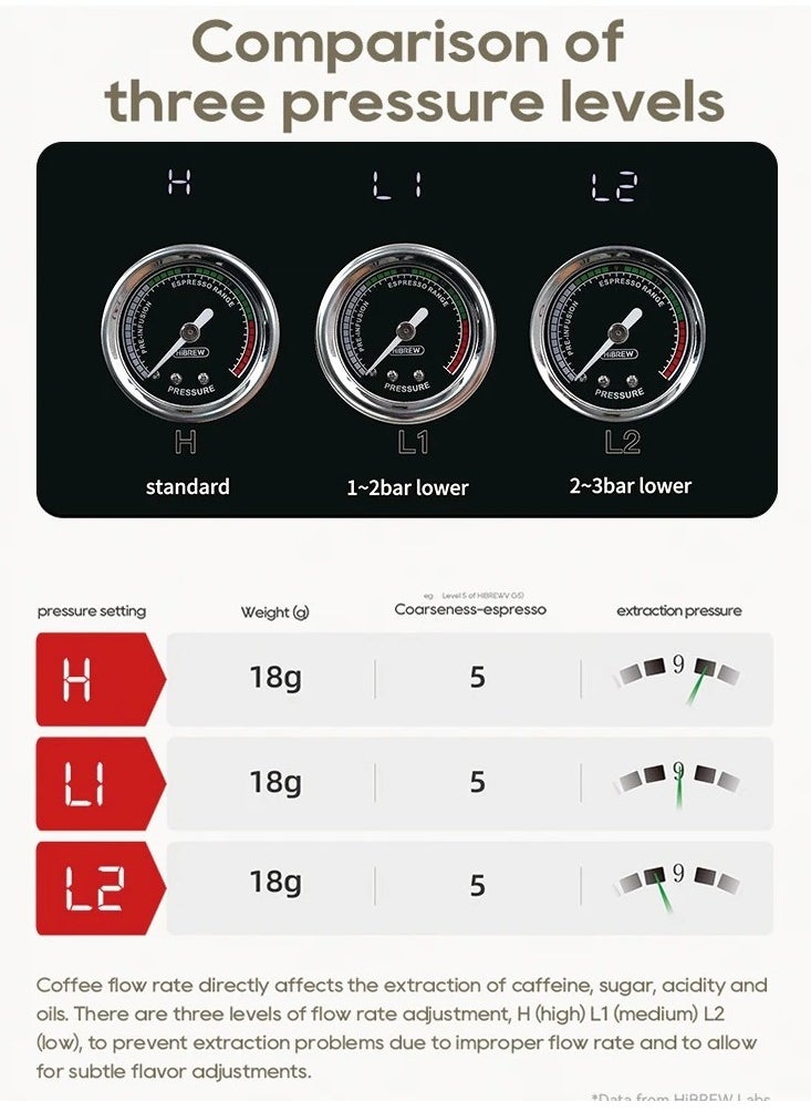 HiBREW - HiBREW H10plus Semi Automatic Espresso Coffee Machine DIY Function 20Bar Pressuer Temperature Adjustable For Cappuccino & Latte H10plus - Image 1