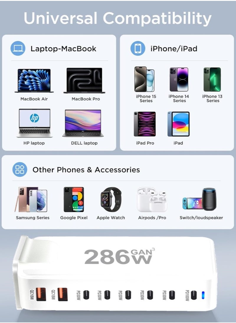 286W GaN USB C Charger, 8 Port Type C Fast Charging Station Hub Block, Wall Charger Power Strip Adapter Plug Cube 6 PD USB C 2 QC USB A Laptop Charger for MacBook Air Sumsung S23 iPhone 15 14 iPad