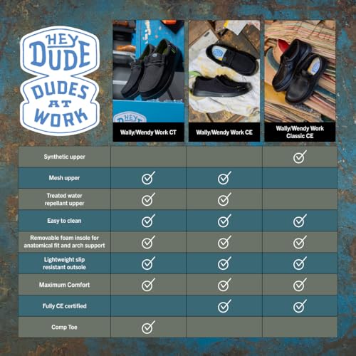 HEYDUDE Wendy Work CE Slip Resistant Wide - Black - Image 3