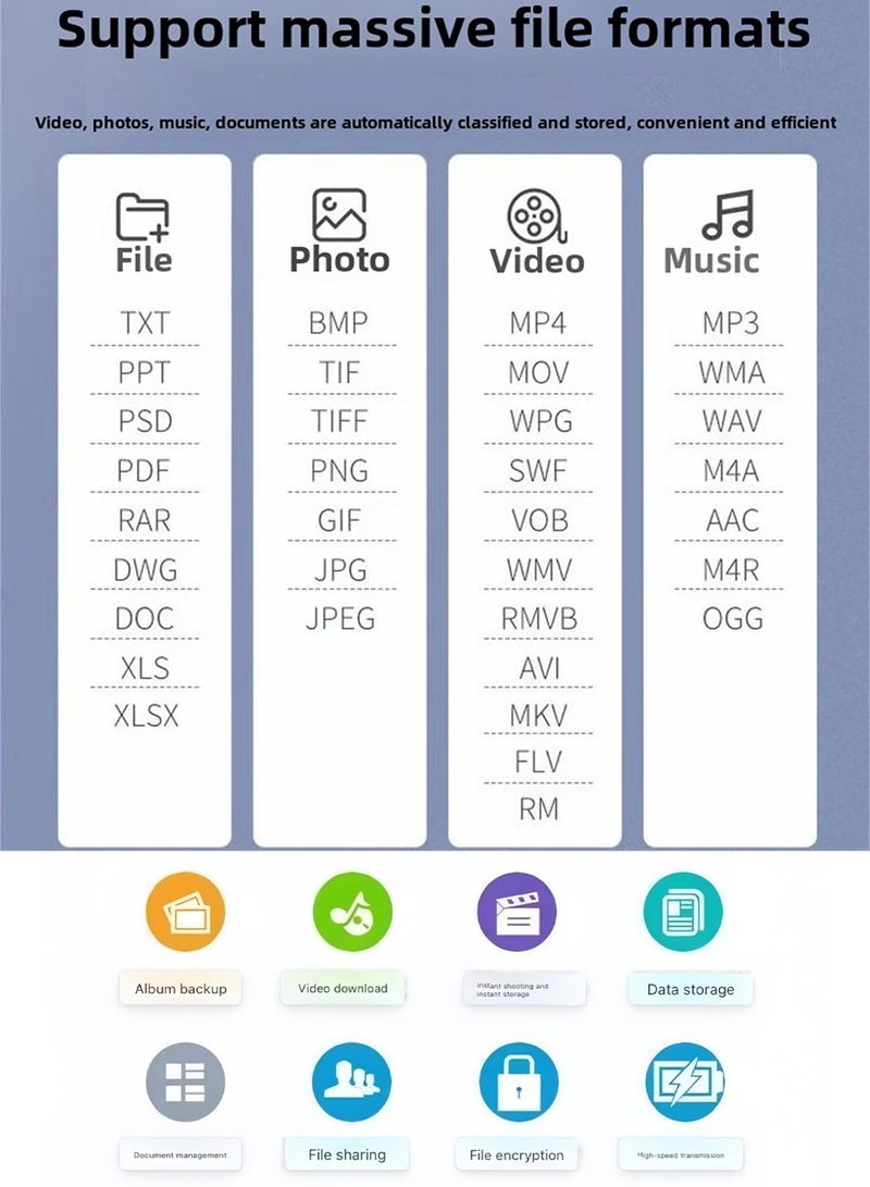 NajmStyle 128GB USB Flash Drive Multifunctional Photo Stick Compatible with iPhone/iPad/Android/PC, High Speed Backup Thumb Drive Memory Stick External Storage for iPhone/iPad/Android/PC - Image 4