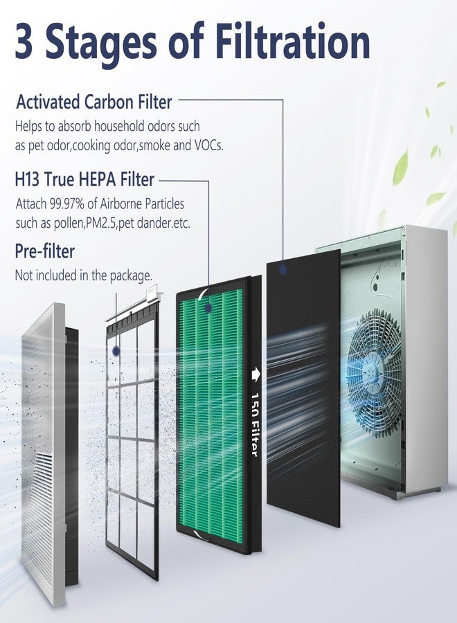 FCFMY 1 Pack 150 True HEPA Replacement Filter Set for Coway Airmega 150 Air Cleaner Purifier with 2 Activated Carbon Filters, Part Number AP-1019C-FP - Image 3