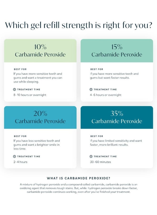 Opalescence Mint 35% PF Refill Kit - Image 3