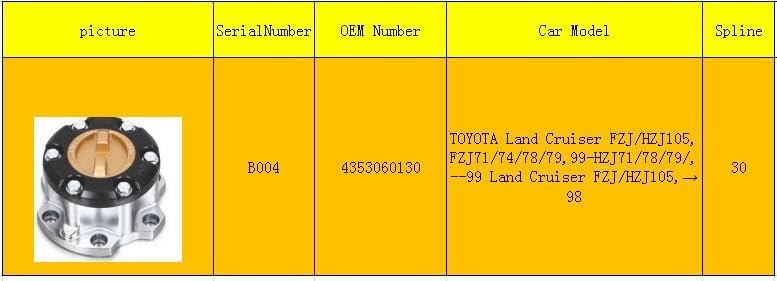 Wivplex Free Wheel Locking Hubs for Toyota Land Cruiser - Image 3