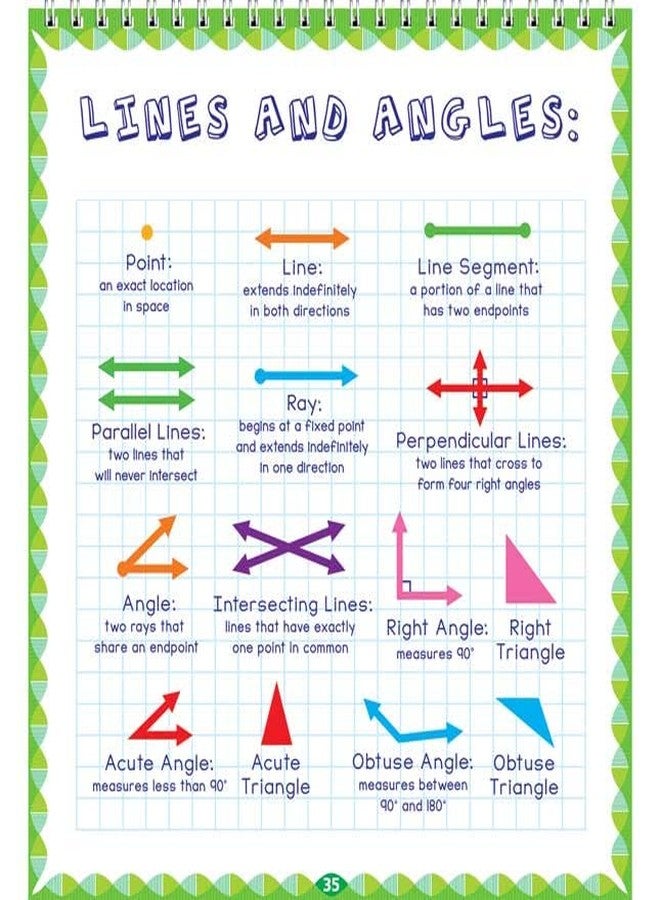 Really Good Stuff Math Skills And Strategies Flip Chart - Intermediate - 1 flip chart - Image 3