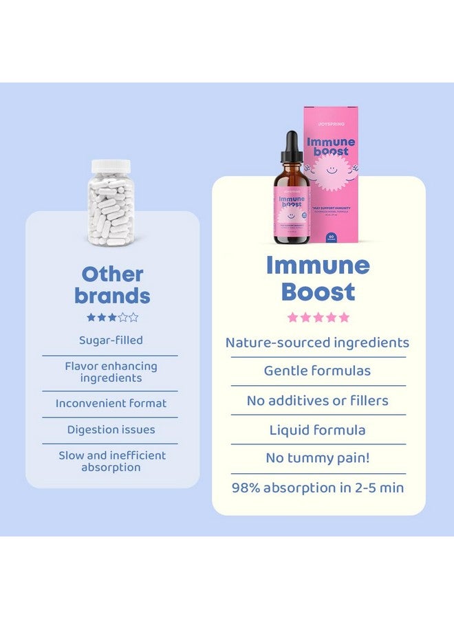 جوي سبرينج JoySpring Immune Drops - مكمل سائل لدعم المناعة للأطفال (2 أونصة سائلة) مع إشنسا، توت العليق، جذر عنب أوريغون، قشر البرتقال والفيتامينات الطبيعية A وB6 وC | دعم المناعة للأطفال والكبار - Image 4