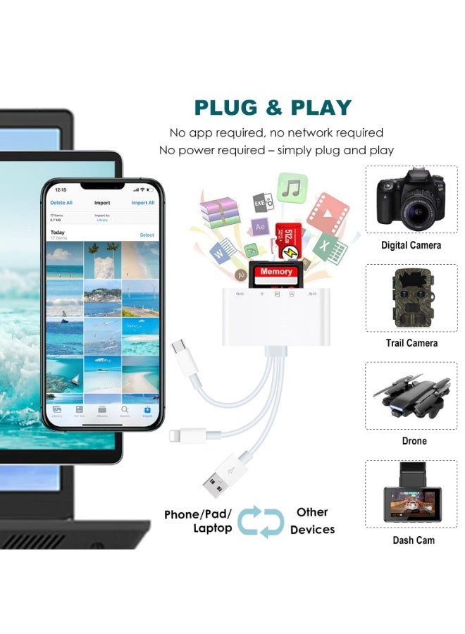 7-in-1 Memory Card Reader Universal SD Card Reader for iPhone/iPad with USB3.0/USB C Connector  SD/TF Card Slots USB OTG Adapters Supports SD/Micro SD/SDHC/SDXC/MMC Memory Cards - Image 3