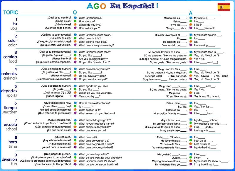 AGO En EspaÃ±ol Card Game for Beginners. Learn Spanish by Playing a Fun Conversational Game! - Image 4