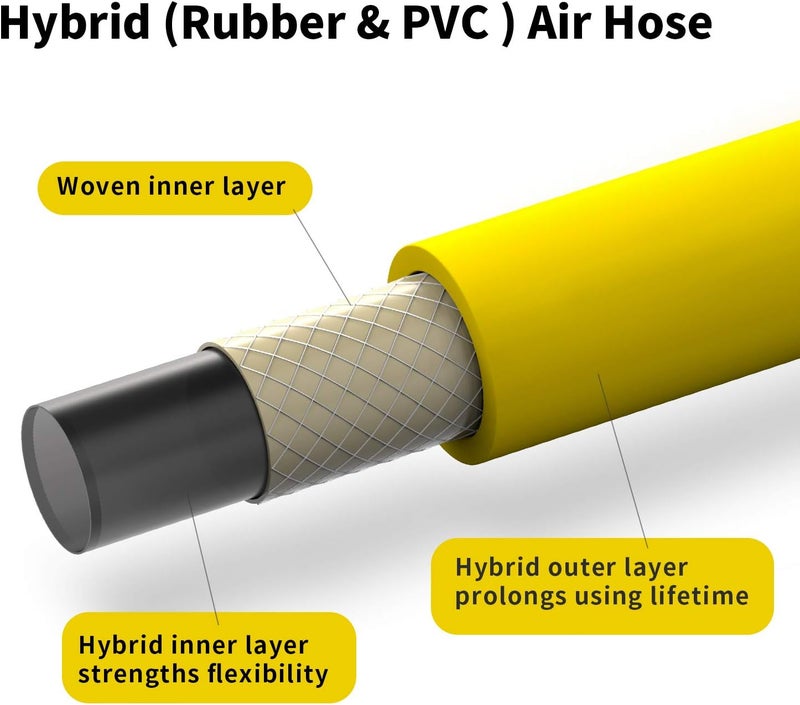Hromee Air Compressor Hose 1/4 Inch x 50 Feet Hybrid Hose with Fittings, 1/4" Industrial Quick Coupler and Plug Kit - Image 2