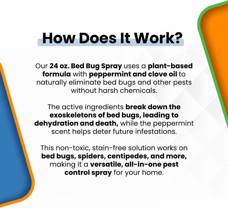 Bed Bug Patrol Bed Bug Spray & Killer – 24oz | Fast-Acting Treatment Kills Bed Bugs, Eggs & Larvae on Contact | Plant-Based Natural Formula | Safe for Home, Family & Pets - Image 2