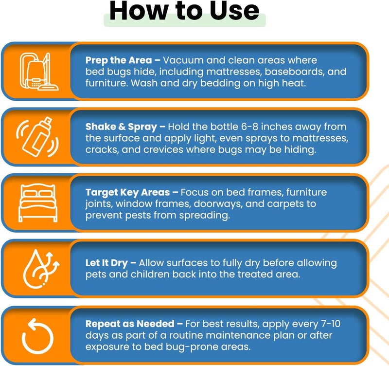 Bed Bug Patrol Bed Bug Spray & Killer – 24oz | Fast-Acting Treatment Kills Bed Bugs, Eggs & Larvae on Contact | Plant-Based Natural Formula | Safe for Home, Family & Pets - Image 4