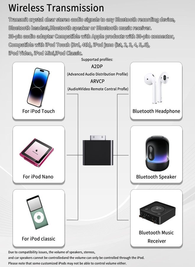RICHUPON 30 Pin Audio Adapter for iPod Classic/Nano/Touch/Mini/Video - Image 4