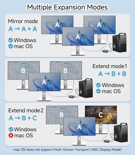 Veecoona DisplayPort to Dual DisplayPort Splitter 1 in 2 Out | 4K60Hz, DP Source to DP Splitter Extended Display port splitter for Dual monitors, for Desktop,NVIDIA, AMD Graphics Card - MACOS Not Support MST - Image 3