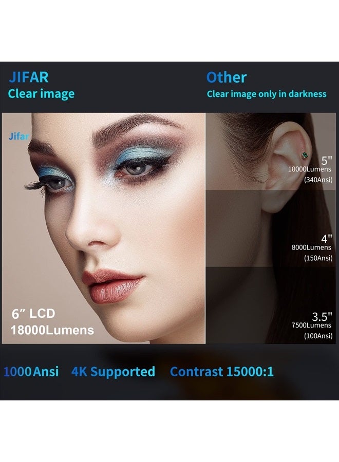 JIFAR 5G WiFi Bluetooth Projector 4K with 450"Display,2023 Upgraded 1000ANSI Native 1080P Projector,Movie Outdoor Projector Support 4K,Dolby,Zoom,Correct Keystone,4K Projector for W/TV Stick,iOS,Android,PS5 - Image 2