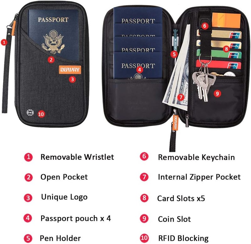 DEFWAY Passport Holder Travel Wallet - Family Passport Holder of 4, RFID Blocking Passport Wallet for Men Women, Travel Essentials for Flying, BLACK - Image 2