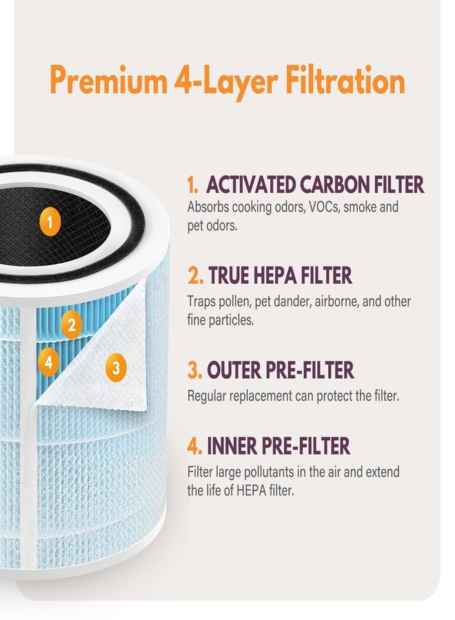 Filter-Monster.com فلتر هواء بديل 4 في 1 من Filter-Monster، متوافق مع جهاز إزالة الدخان Levoit Core 300-RF-WS، عبوة من قطعتين - Image 3