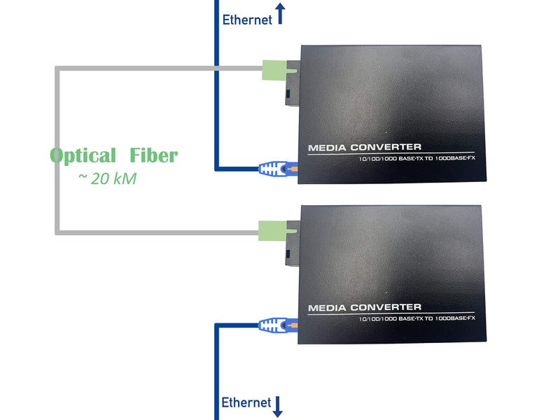 Elfcam® - 1 Pair Gigabit Fiber Ethernet Converters 1000M/100M/10M, SFP Media Converter Included, Up to 20KM Distance on Single Mode SC Fiber Optic (1 RJ45 Port *1 RJ45 Port) - Image 4