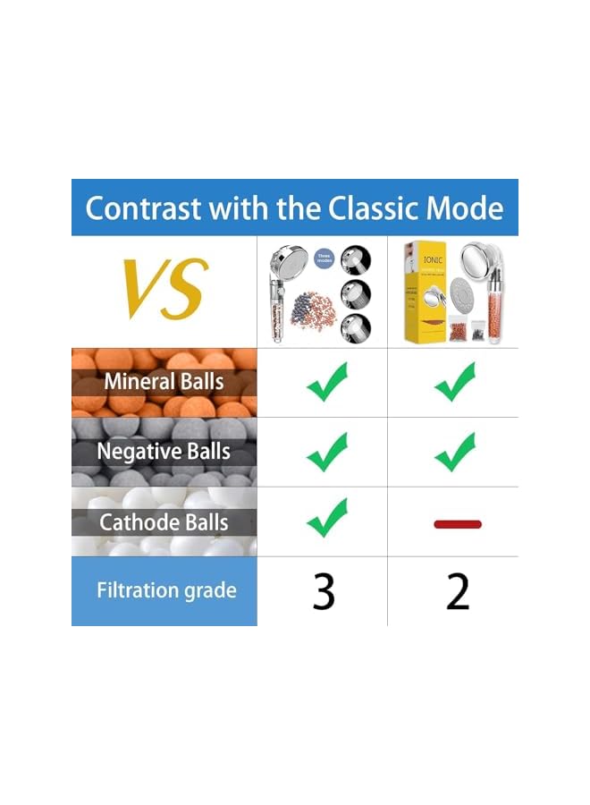 The Bros Ionic Shower Head,Filter Shower Head,3 Spray Adjustable Handheld Shower High Pressure Filter Shower,Handheld Shower Filter for Hard Water Bathroom Fixtures,Contain Extra Mineral Balls 1 Package - Image 4