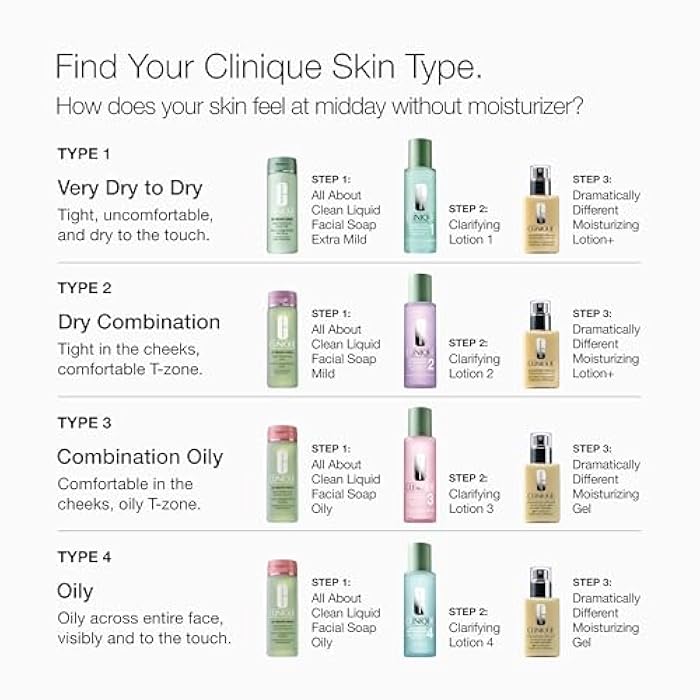 Clinique 3-Step Clarifying Lotion Face Exfoliator 4 | Toner with Witch Hazel + Salicylic Acid | for Oily Skin Types - Image 2