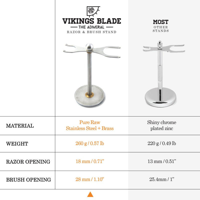 Vikings Blade Luxury Razor and Brush Stand, The Admiral by VIKINGS BLADE, Ancient Viking Look with Heavy Distressed Stainless Steel & Brass, Extra Wide Openings, Fits Most Razors and Brushes - Image 3