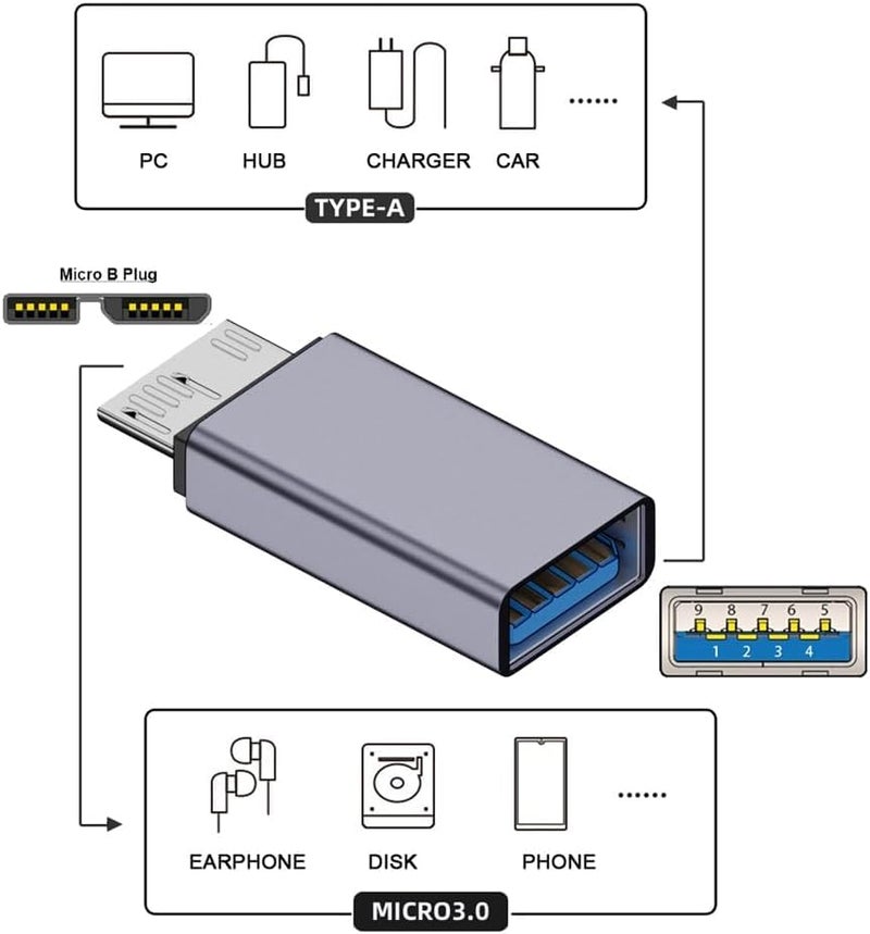 Tobo USB Female to Micro B Male Adapter, Micro USB 3.0 to USB Fe-Male Adaptor, USB 3.0 Female to Micro B Data Adapter Mic-ro Converter Micro Adaptor (TD-1176CC) - Image 2