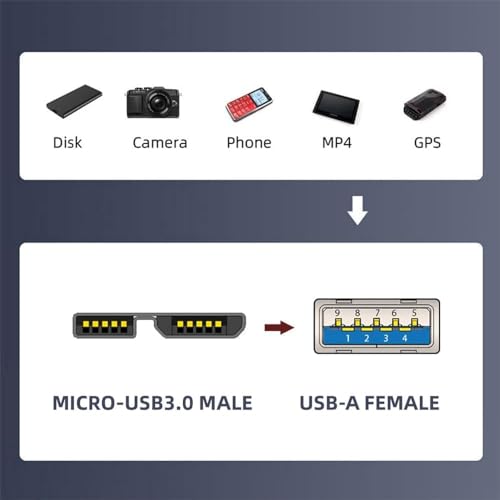 Tobo USB Female to Micro B Male Adapter, Micro USB 3.0 to USB Fe-Male Adaptor, USB 3.0 Female to Micro B Data Adapter Mic-ro Converter Micro Adaptor (TD-1176CC) - Image 3